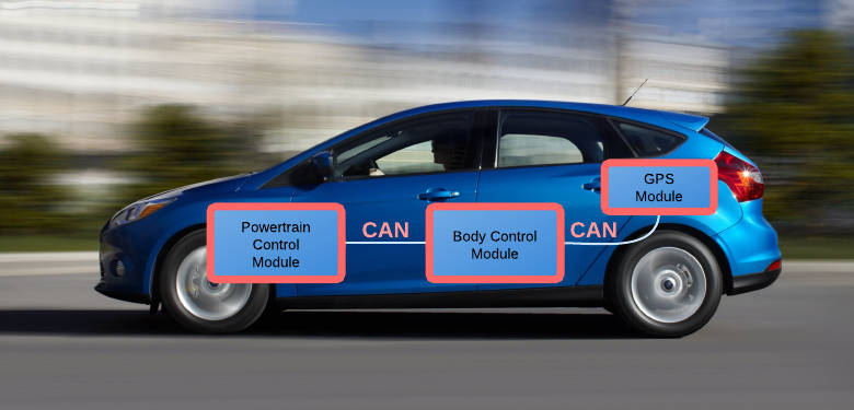 In-vehicle Network