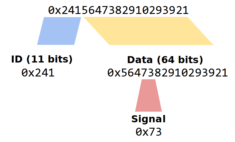 CAN Message and Signal Diagram