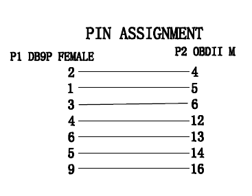 CrossChasm OBD-II to DB9 Pinout 