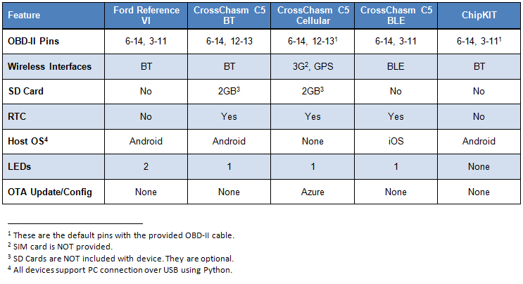 VI Comparison Table